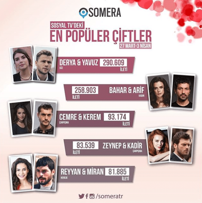 Sosyal Medyanın en popüler çifti Söz dizisinin Yavuz ve Derya'sı oldu!